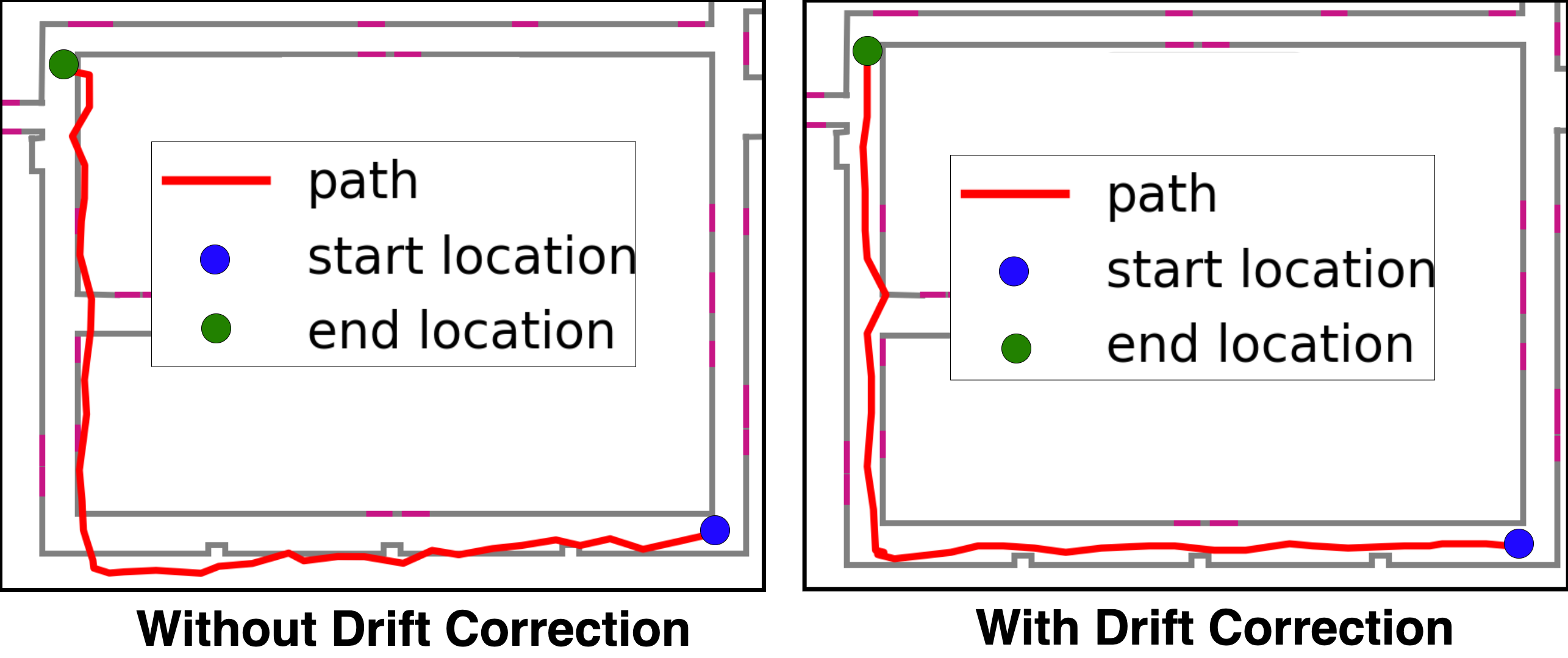 Drift Correction Diagram