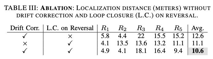 Metrics Image 3