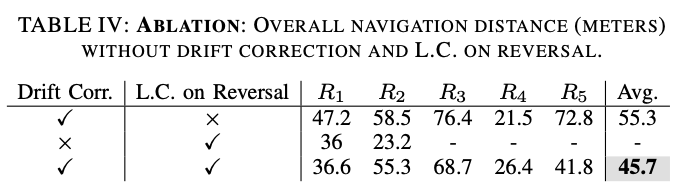 Metrics Image 4