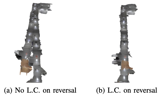 Loop Closure Diagram