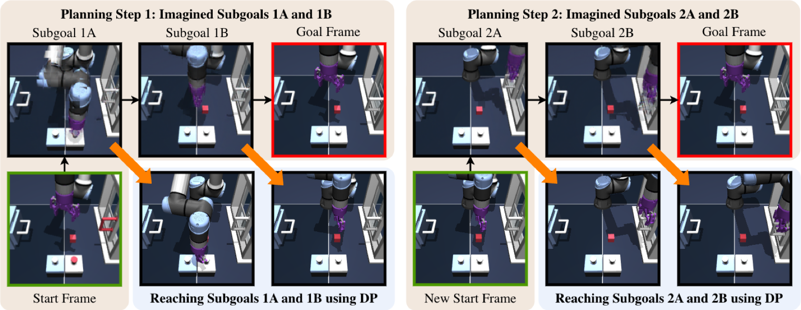 Task execution example