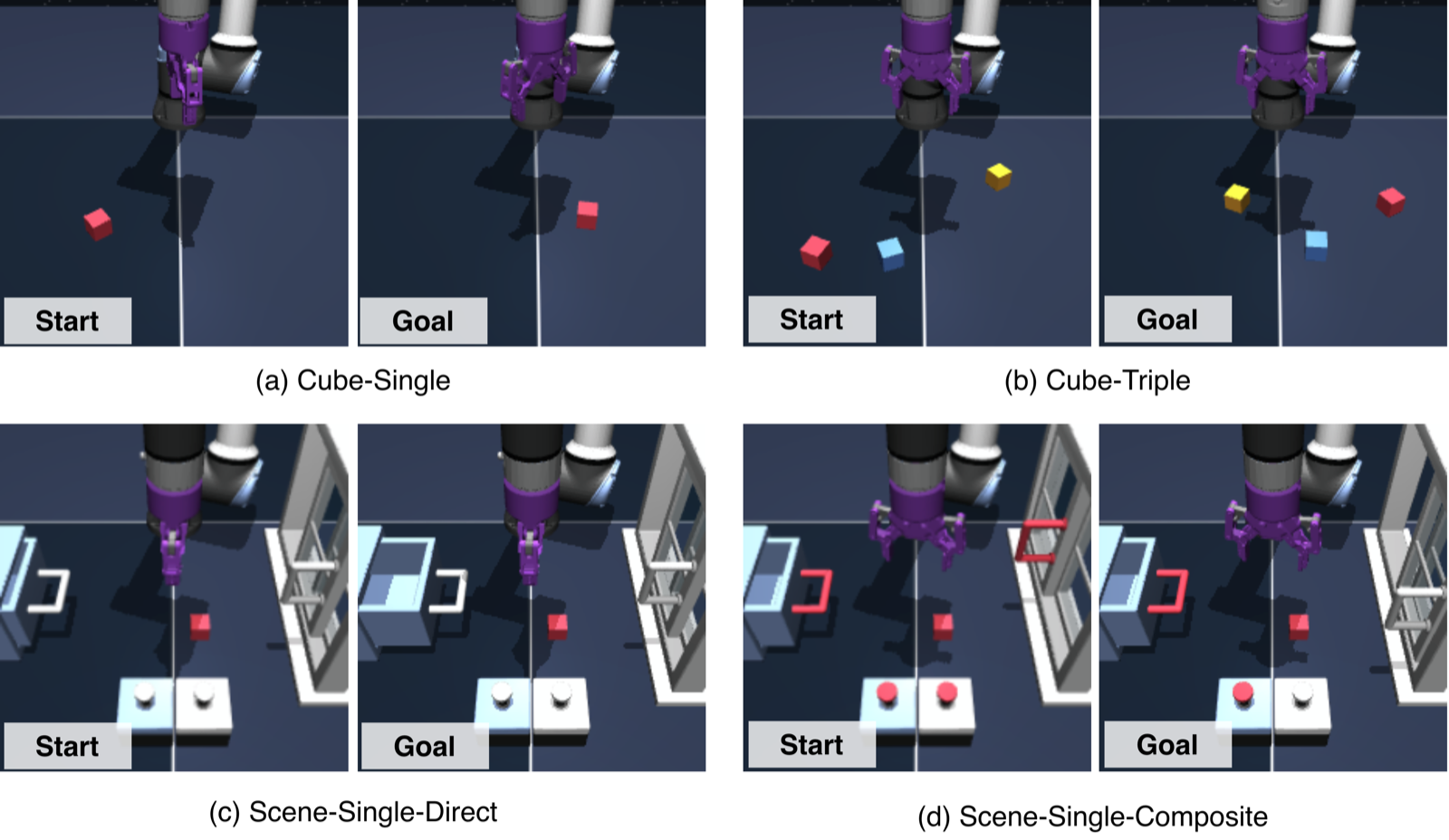 Example start and goal images from each robotic task